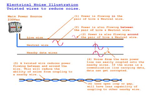 electric box making noise rattling|electrical noise between wires.